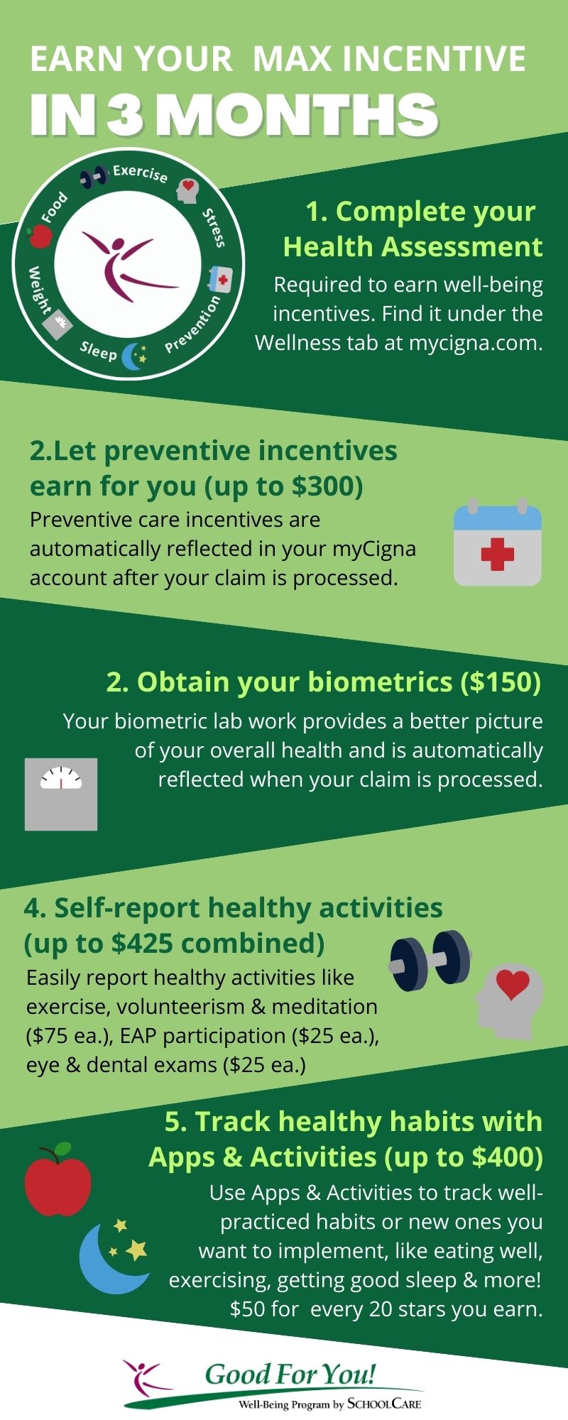 Max incentive infographic